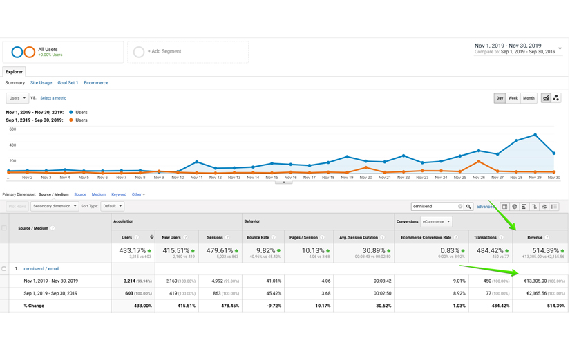 Printsfield.com - Customised socks online store. Email marketing screenshot 2